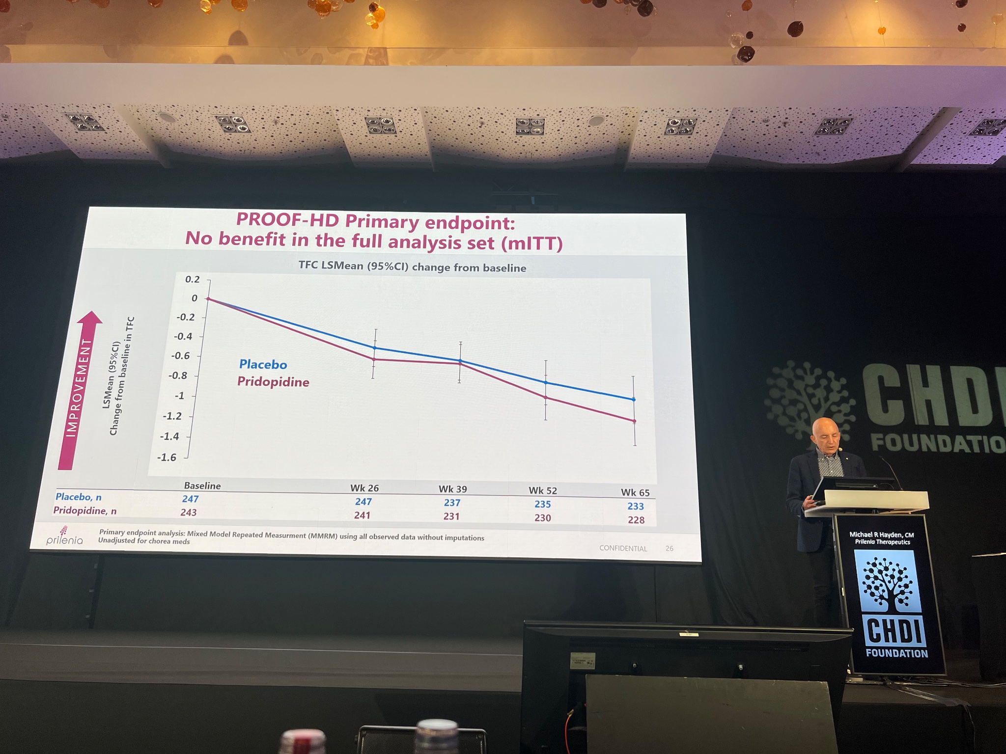 Dr. Michael Hayden zeigt Daten aus der PROOF-HD-Studie, in der Pridopidin bei der HK untersucht wurde. Pridopidin hatte in der vollständigen Analyse keinen Nutzen.